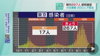 感染者