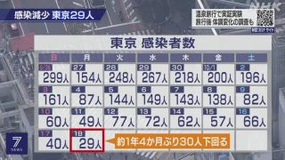 感染者
