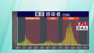 感染者