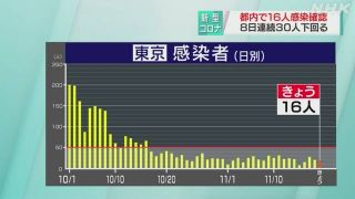 感染者