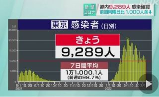 感染者