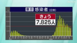 感染者