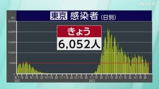 感染者