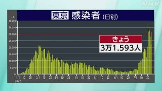 感染者