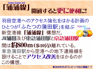 2020年の蒲蒲線について