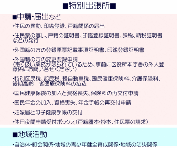 特別出張所／窓口内容