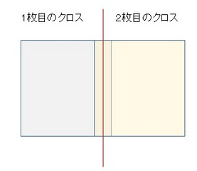 合わせ切り