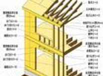 木造枠組壁構法