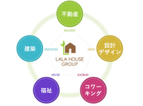 ☆2月18日☆10周年！！