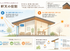 パッシブデザインとは？