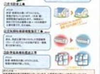 ご存知ですか？「防音工事」