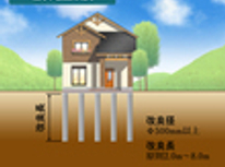 地盤の補強工事です