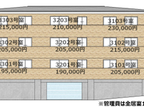 ☆ヴィレッジ３　新築ハイグレード賃貸レジデンス　　あざみ野4丁目に、上質な暮らしを。